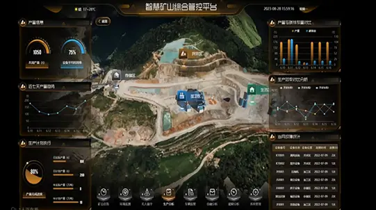 核心技术矩阵