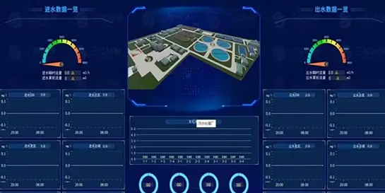一站式数字孪生解决方案